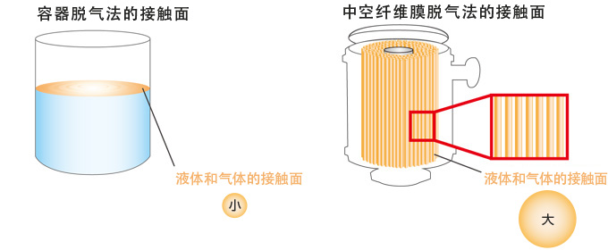 如何提高效率